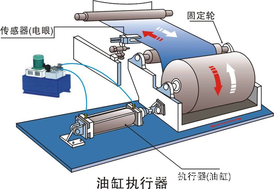金牌对边机油压原理 金牌对边机油压原理