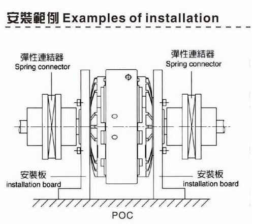 磁粉离合器转矩有哪些？