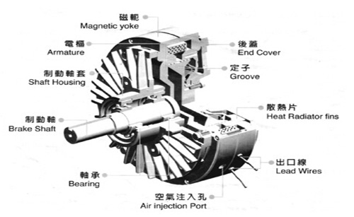 磁粉制动器内部结构是怎样的？