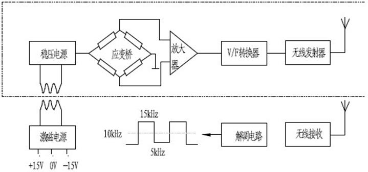 扭矩传感器应用原理图 扭矩传感器应用原理图