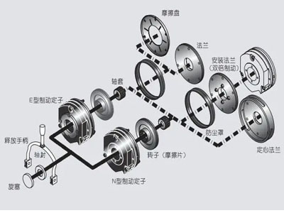 磁粉离合器装配图 磁粉离合器装配图